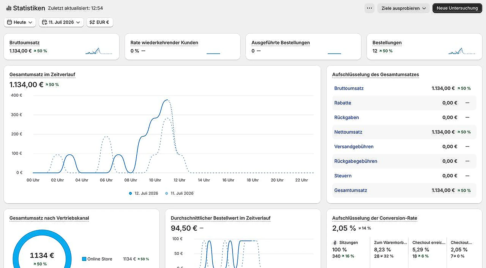 Store analytics for 12 July 2026 showing 1,134 euro revenue and 12 orders.