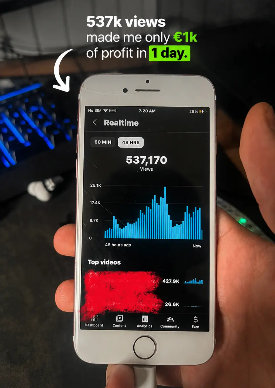 Store analytics from the month everything changed.